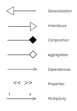 smartdraw-uml-symbols.png