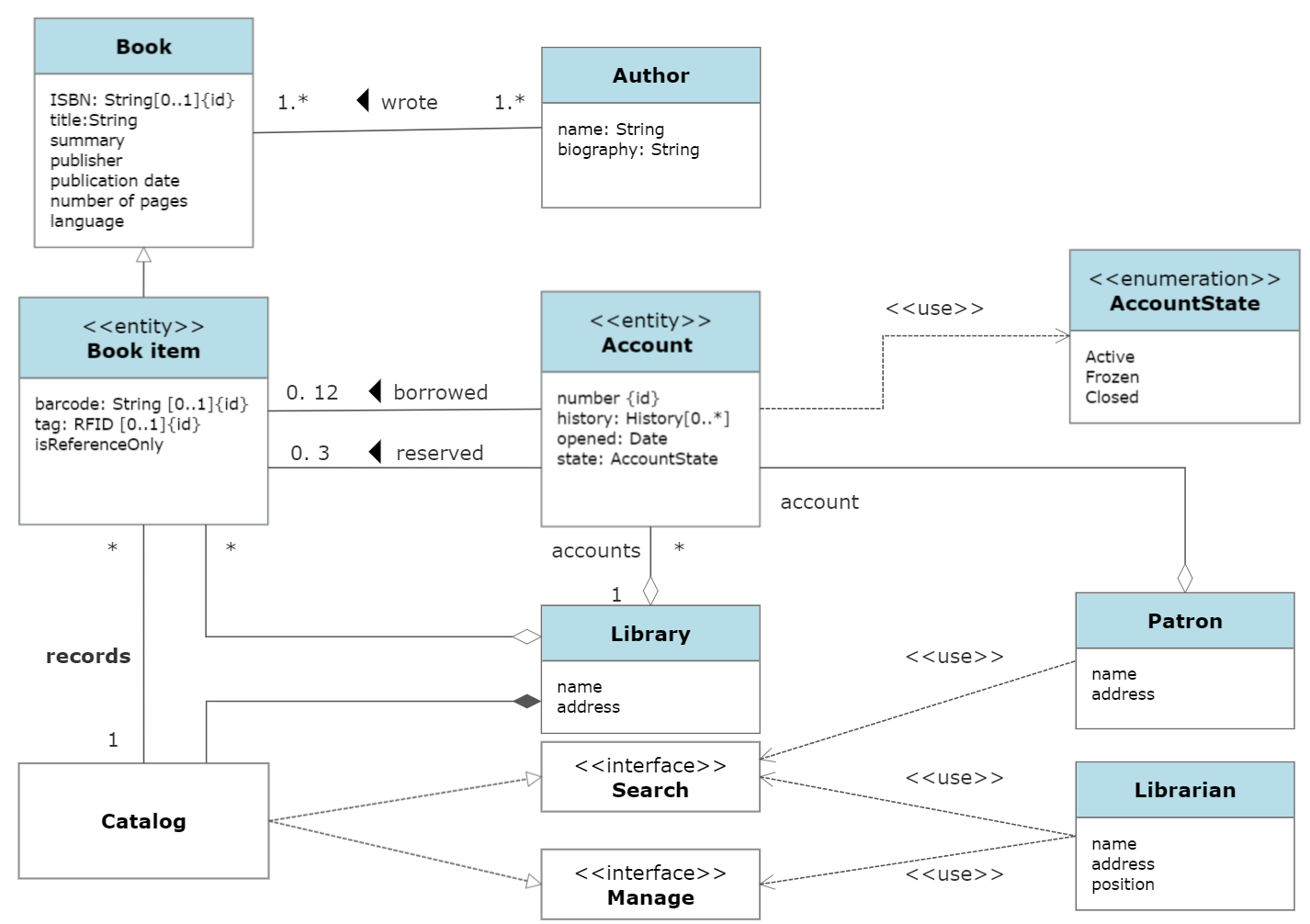 smartdraw-uml.png